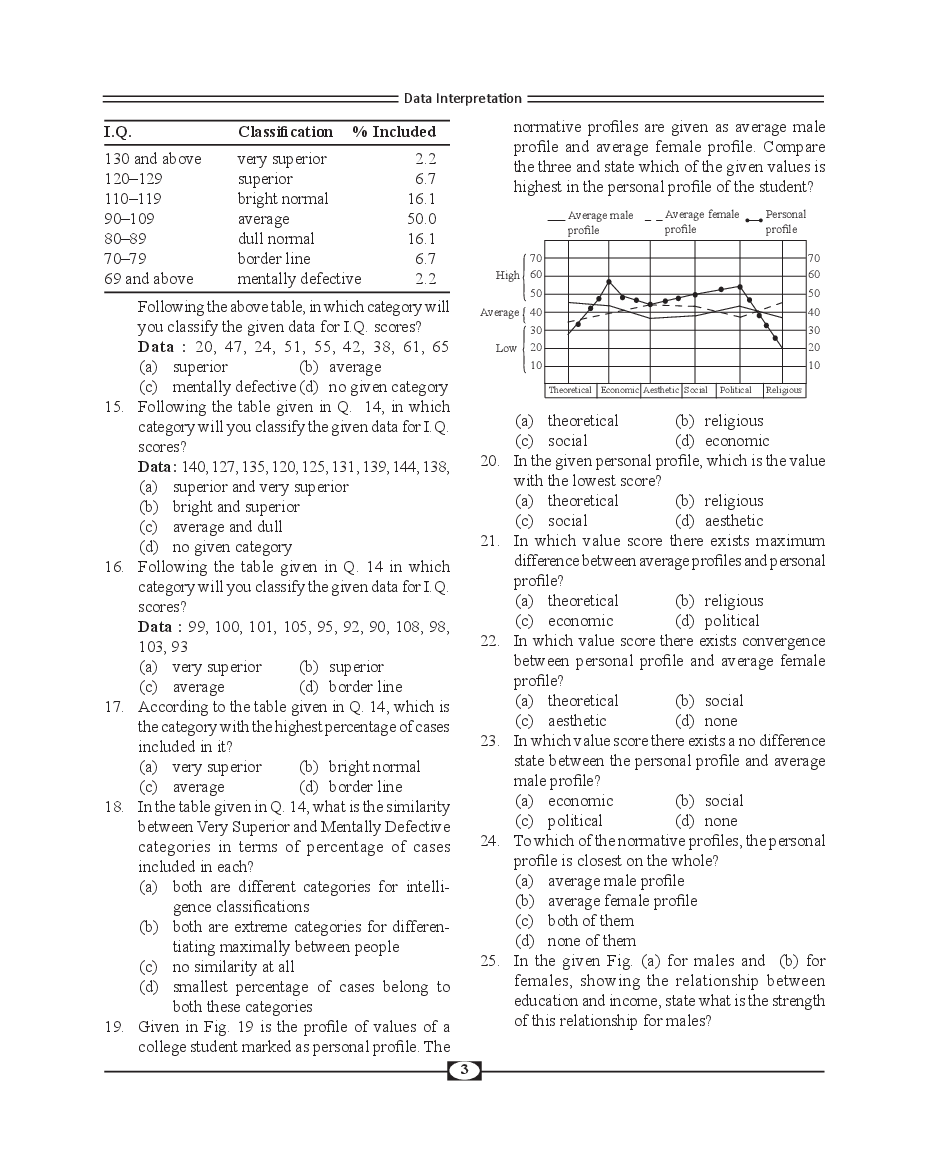 Data Interpretation For SBI PO - Page 4