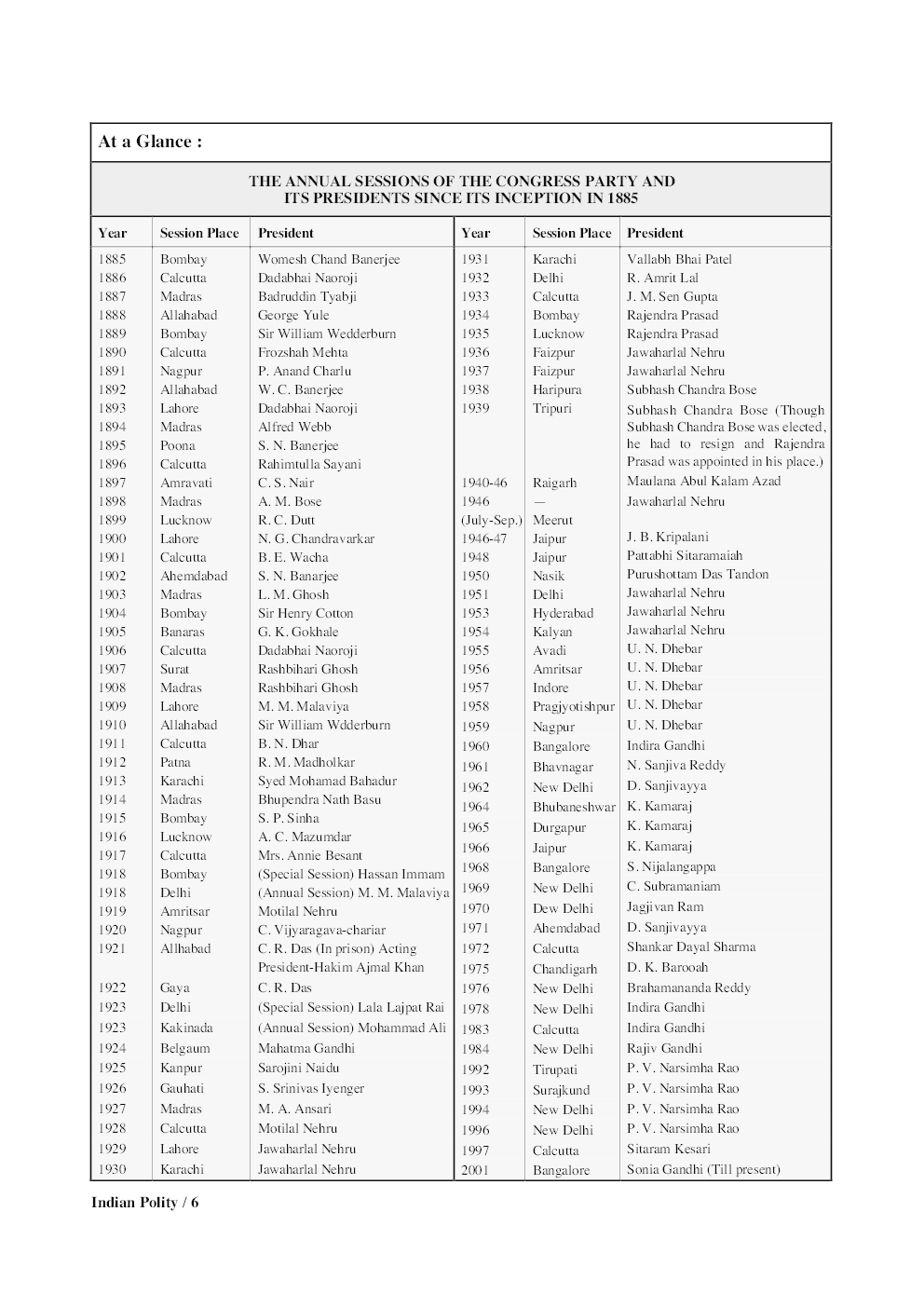 Pratiyogita Darpan Extra Issue Series-4 Indian Polity & Governance - Page 5