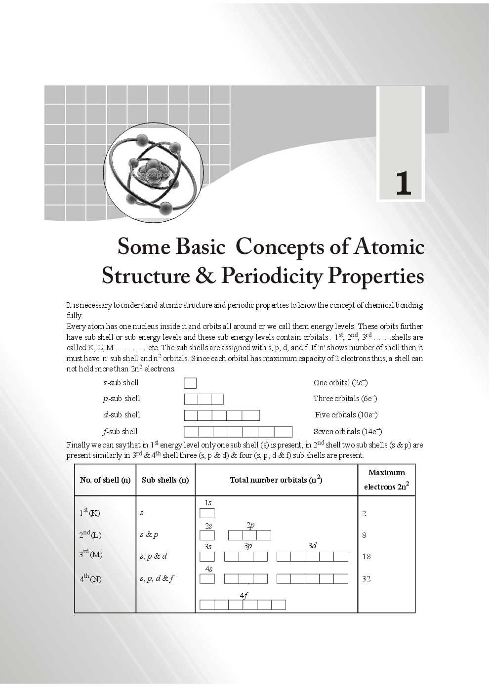 Chemical Bonding for IIT-JEE - Page 5