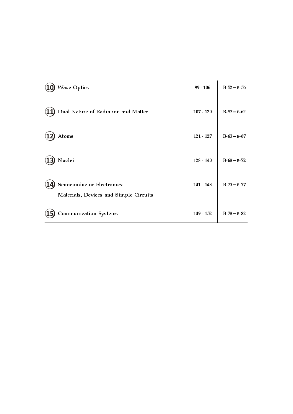 NCERT Solutions with Exemplar/ HOTS/ Value based Questions Class 12 Physics (3rd Edition) - Page 4