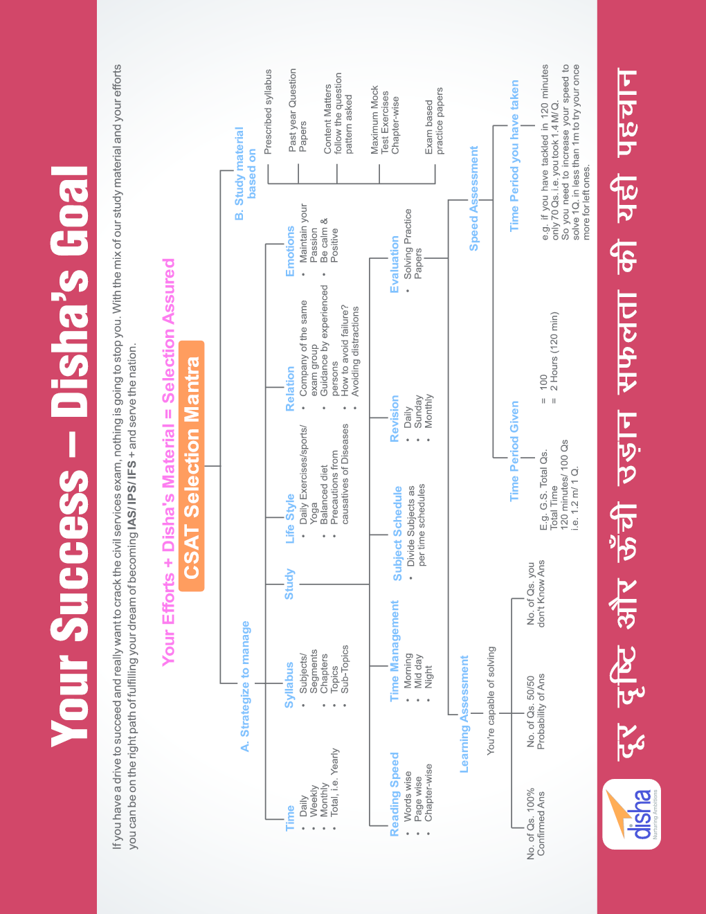 Crack General Studies CSAT - Paper 1 with 5 Mock Tests (IAS Prelims) Fourth Mega Edition - Page 4