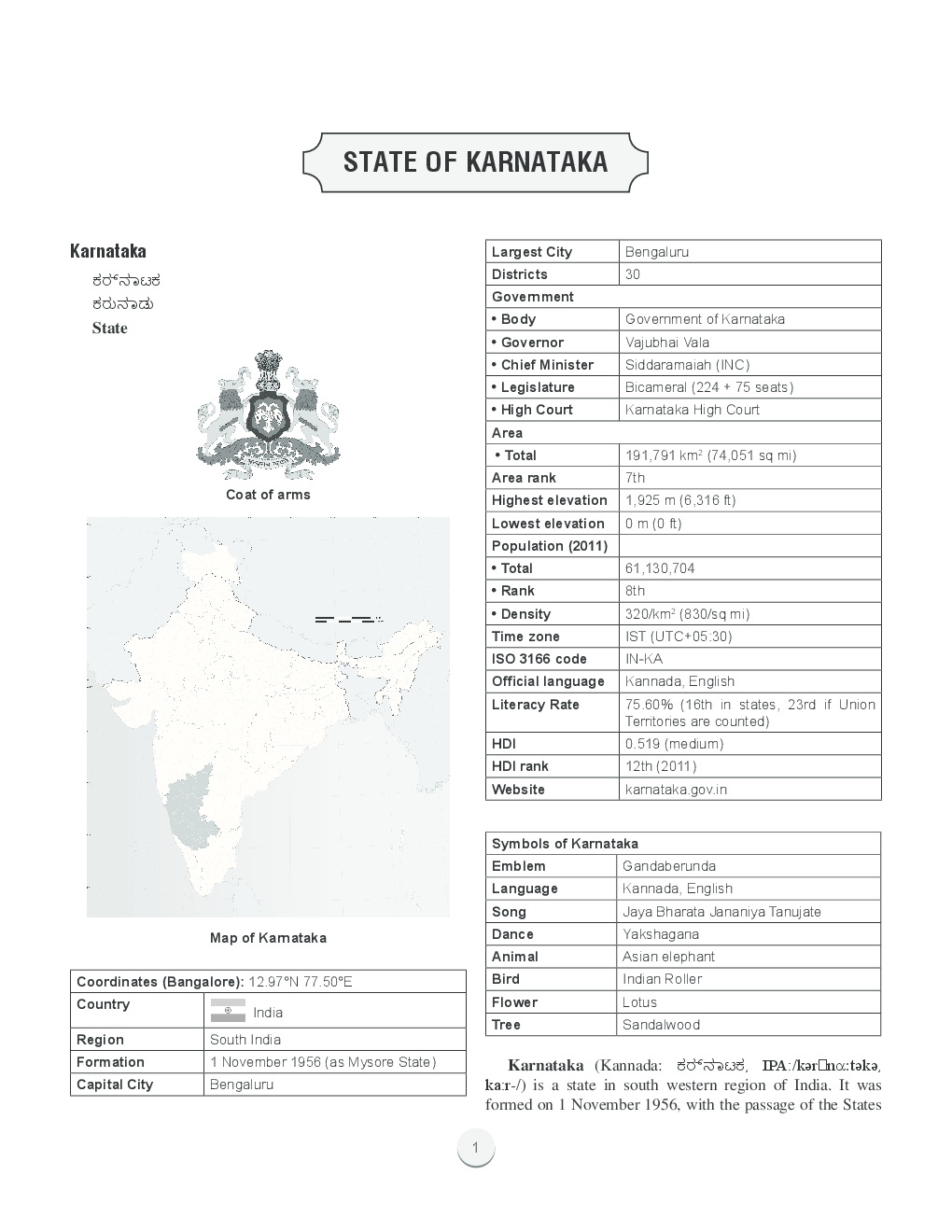 Karnataka General Knowledge - Page 2
