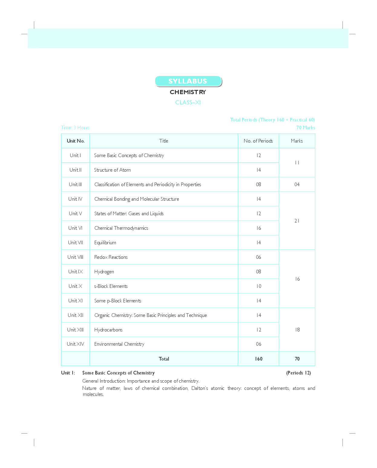 MBD CBSE Super Refresher Chemistry For Class 11 - Page 4