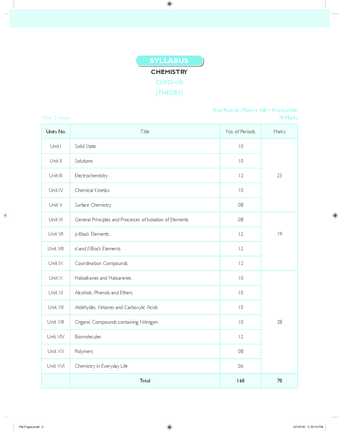 MBD CBSE Super Refresher Chemistry For Class 12 - Page 4