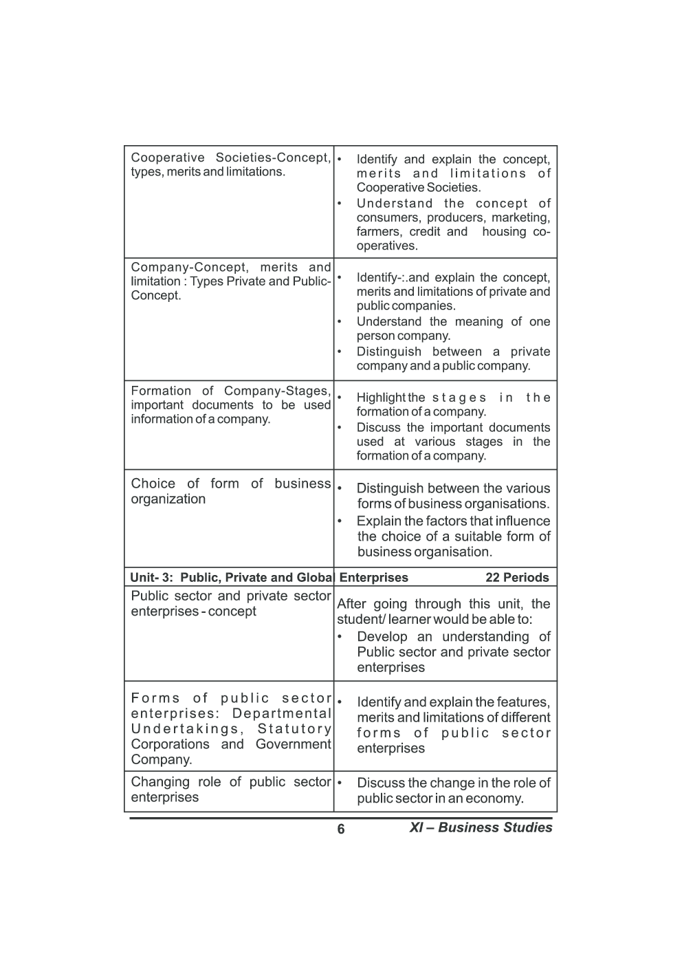 CBSE Support Material For Class 11 Business Studies - Page 4