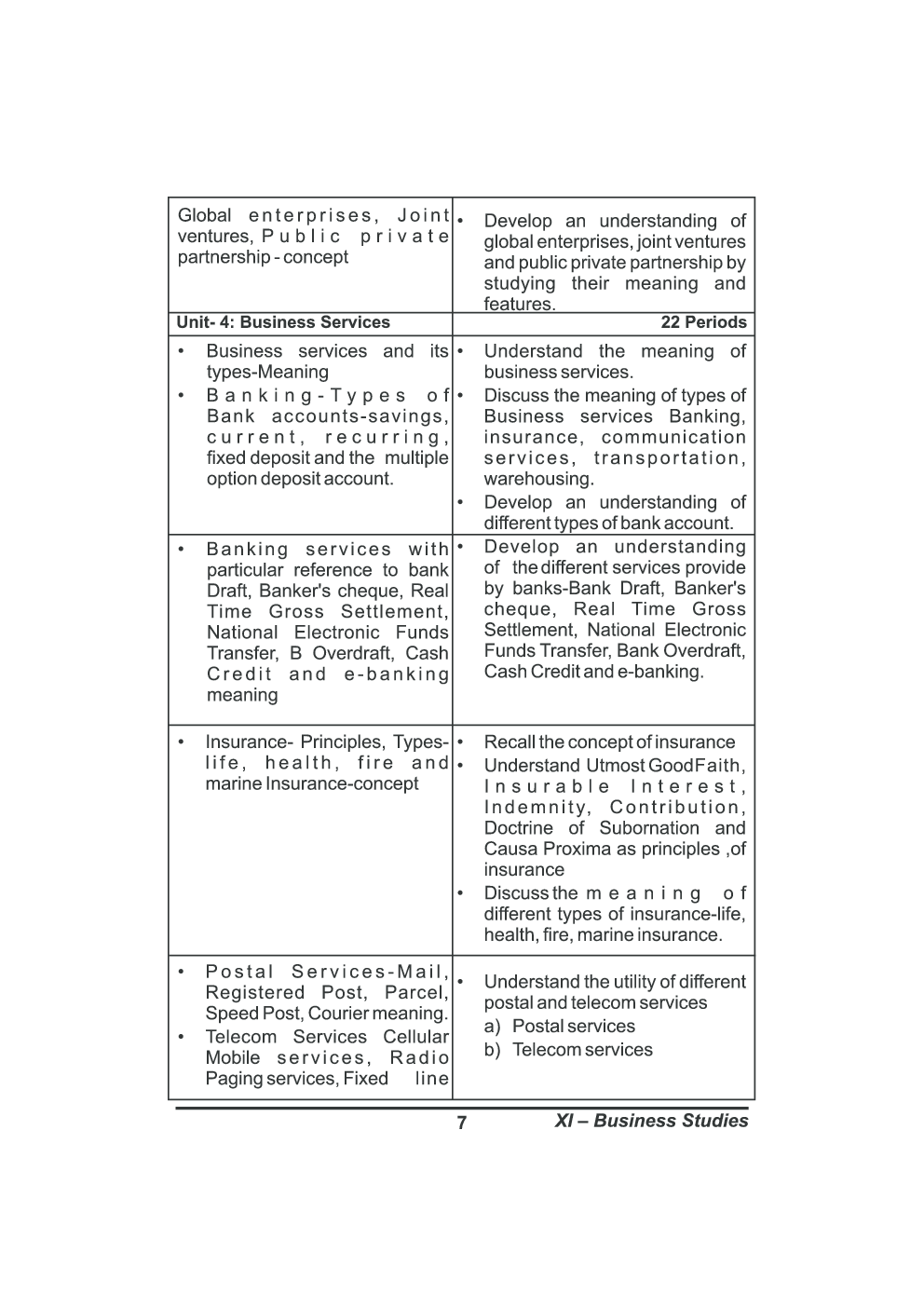 CBSE Support Material For Class 11 Business Studies - Page 5