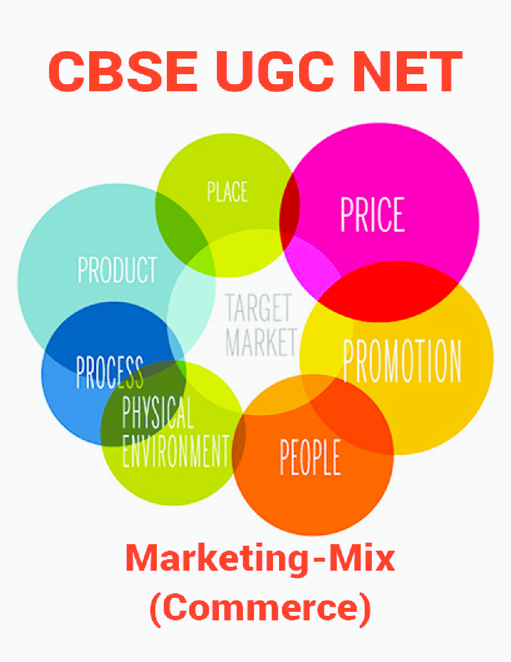 CBSE UGC NET : Marketing-Mix (Commerce) - Page 1