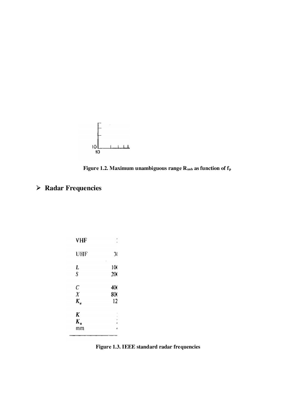 GATE Study Material RADAR And Navigational AIDS (Electronics Engineering) - Page 4