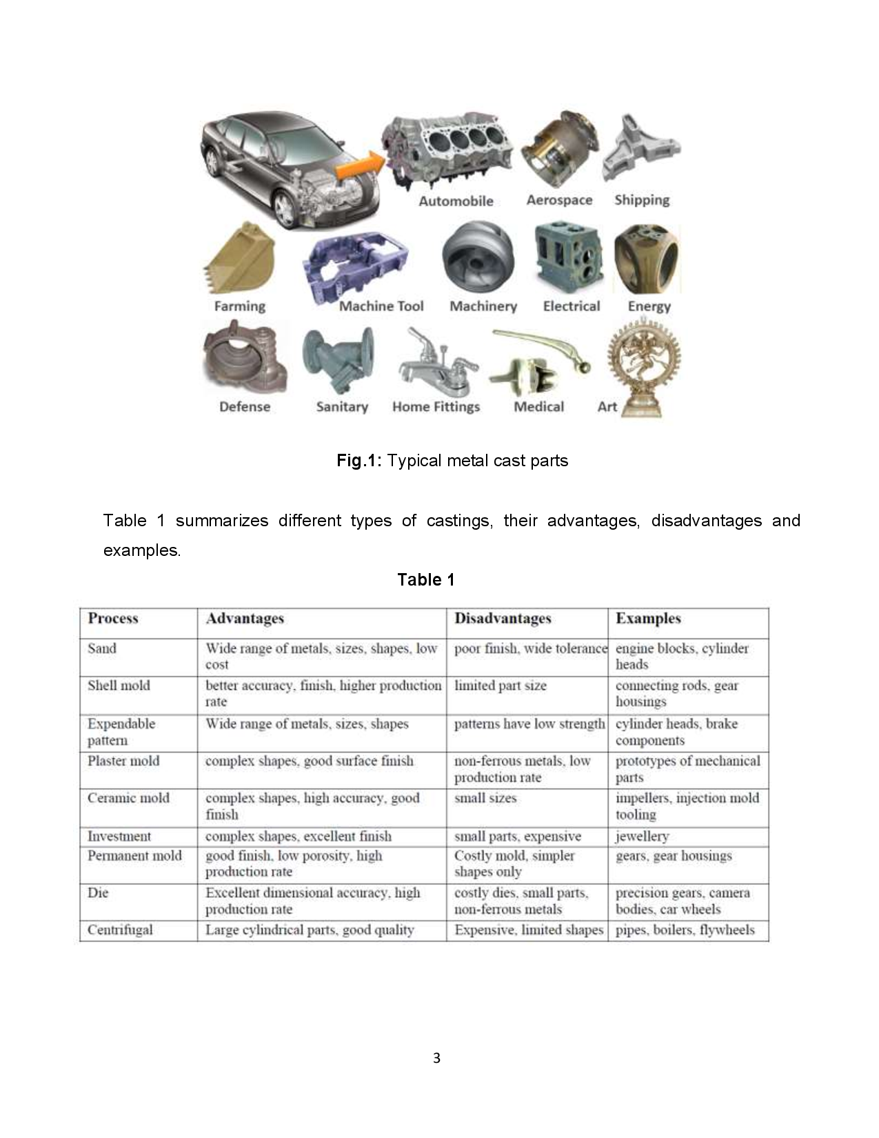 GATE Study Material Advanced casting and welding (Production And Industrial Engineering) - Page 3