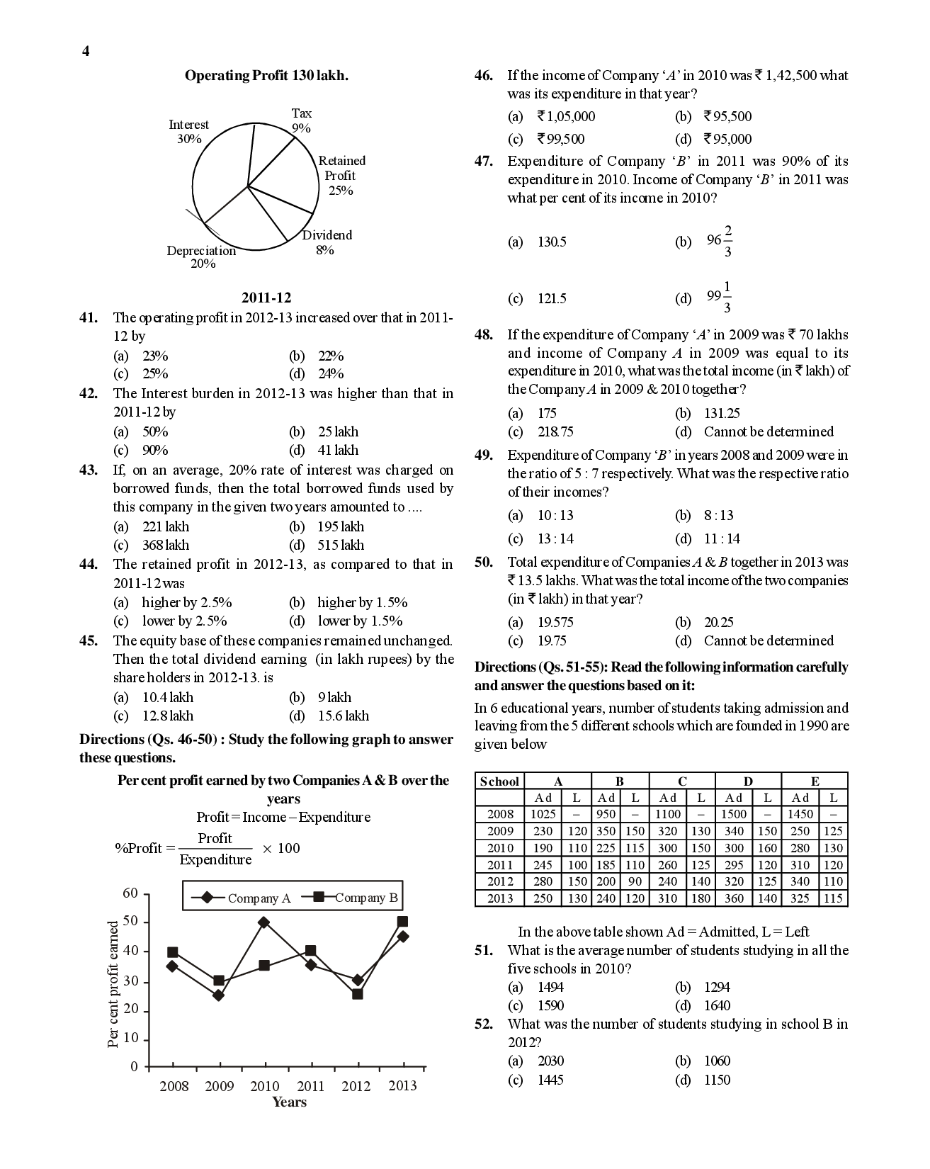 Download MAT Exam Mock Test2 With Solution PDF Online 2020 by Panel Of