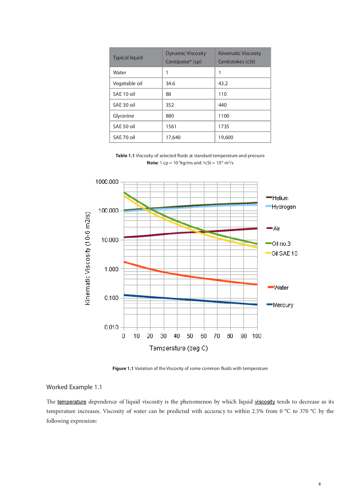 WBUT Study Material For Applied Fluid Mechanics (Mechanical Engineering) V Sem - Page 5