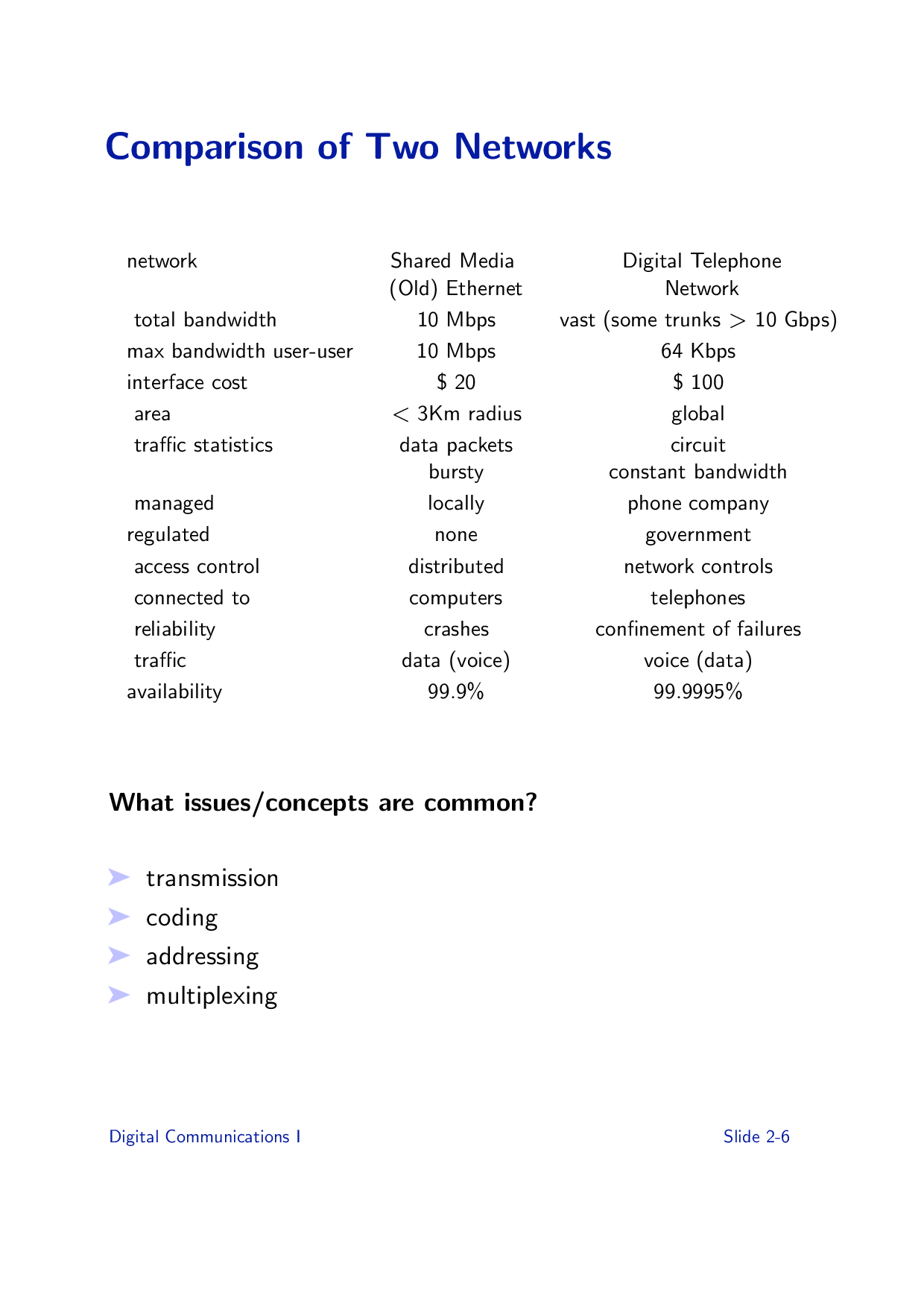 JNTU Study Material For Digital Communications (Electronics And Communication Engineering) - Page 3