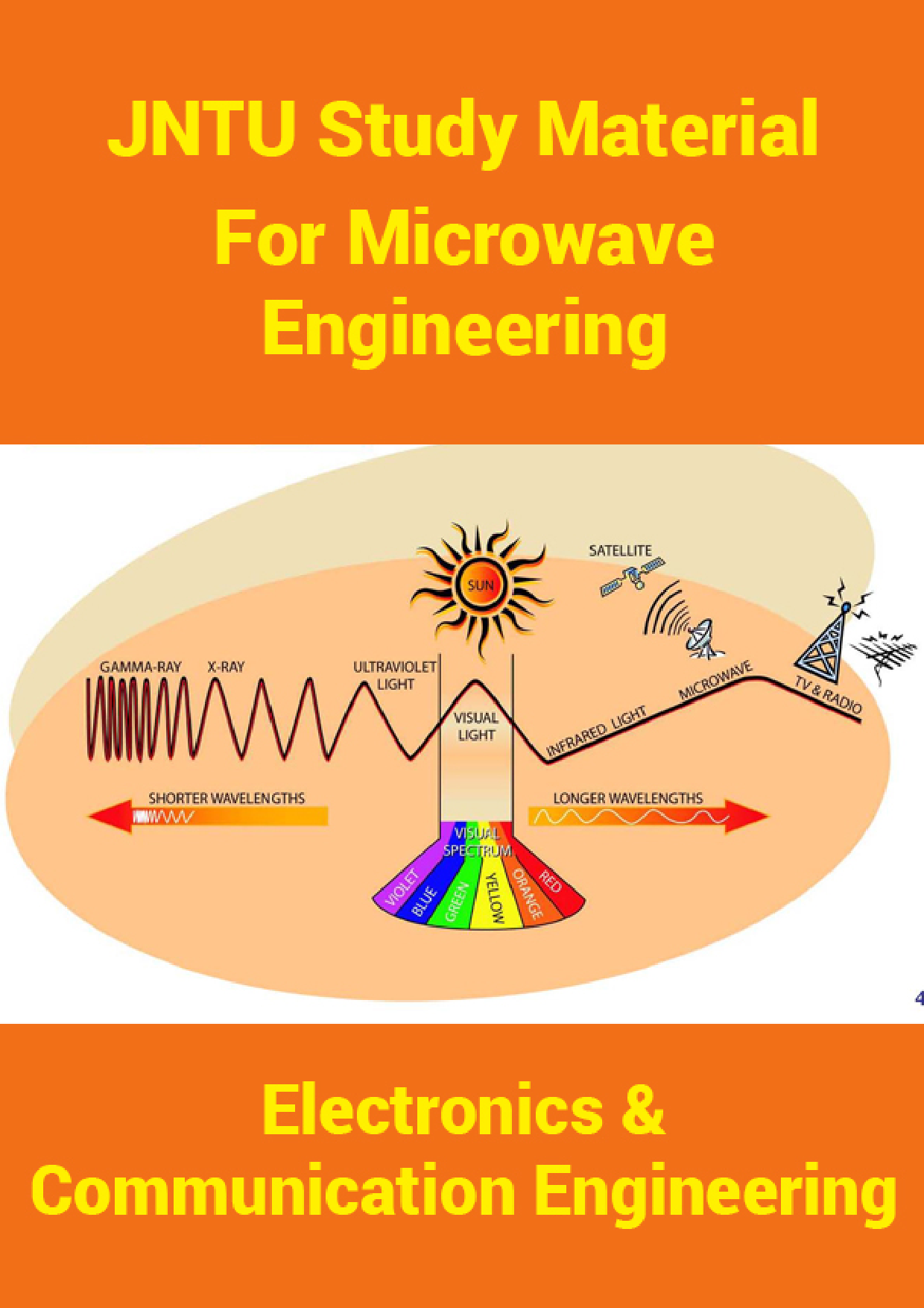 JNTU Study Material For Microwave Engineering (Electronics And Communication Engineering) - Page 1
