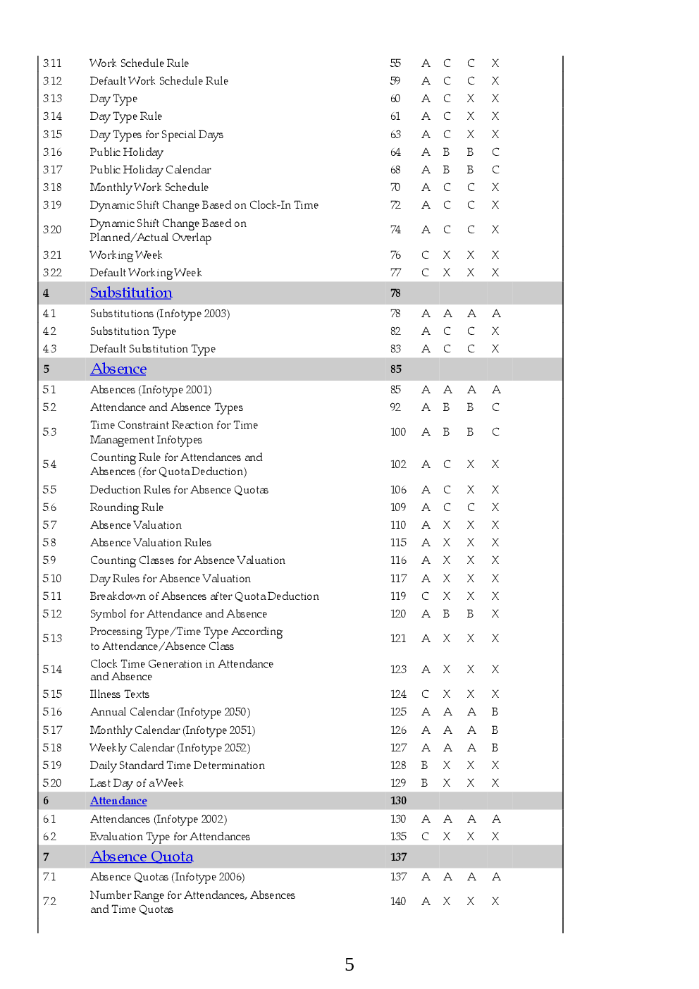 SAP HR Time Management : Technical Reference and Learning Guide - Page 5