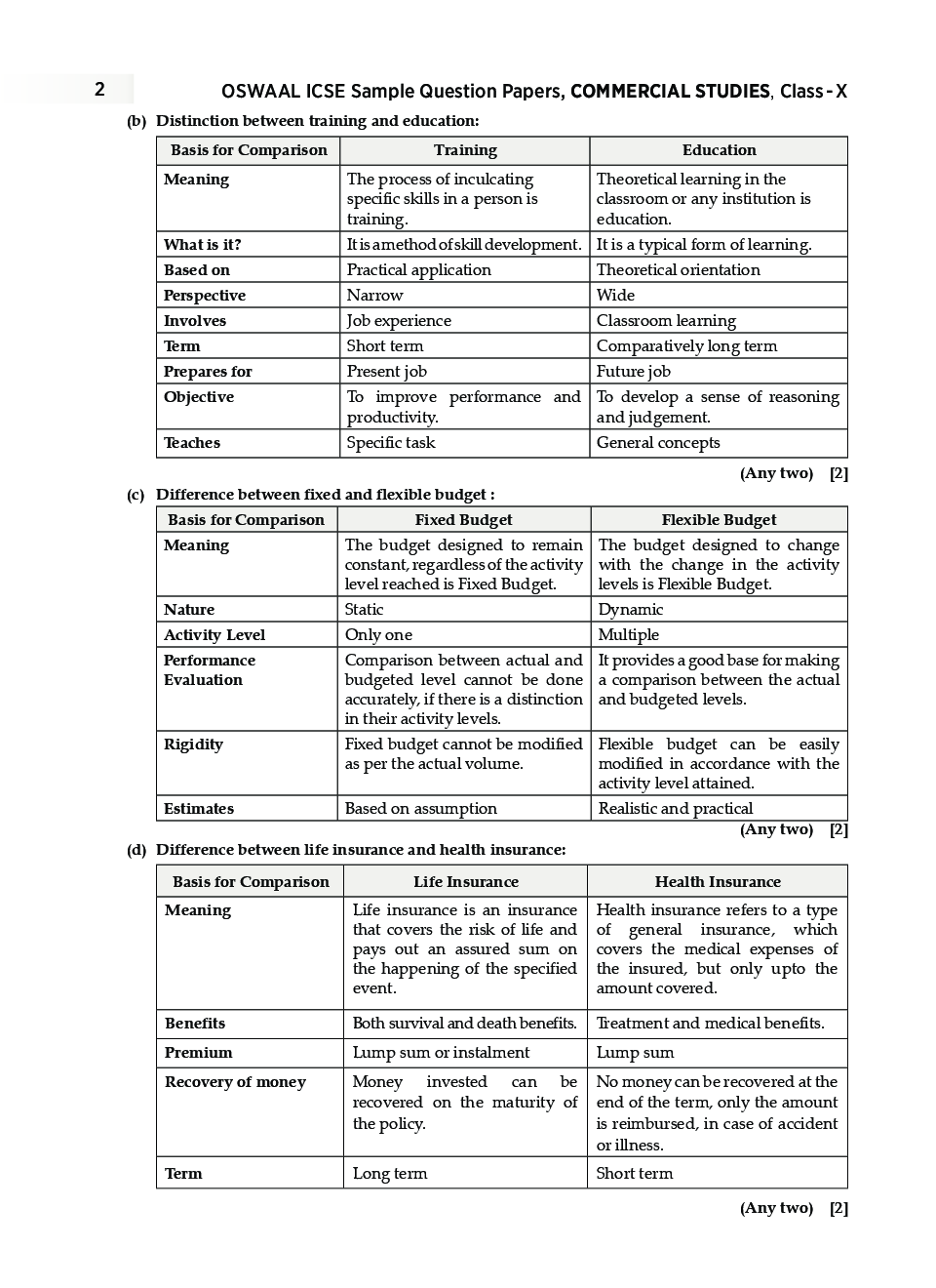 Icse essay samples picture