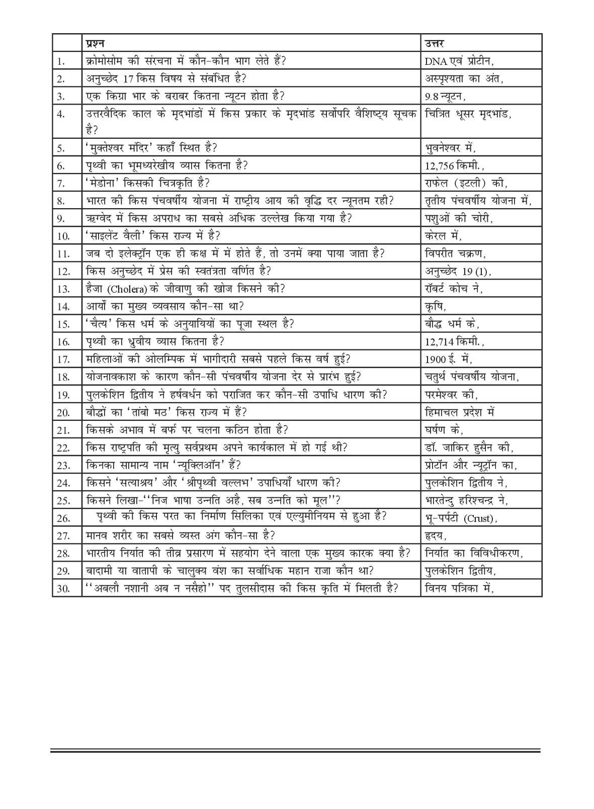5000 Previous Years GA/GK Questions & Answers for SSC, BANK And RRB Exams (Hindi) - Page 4