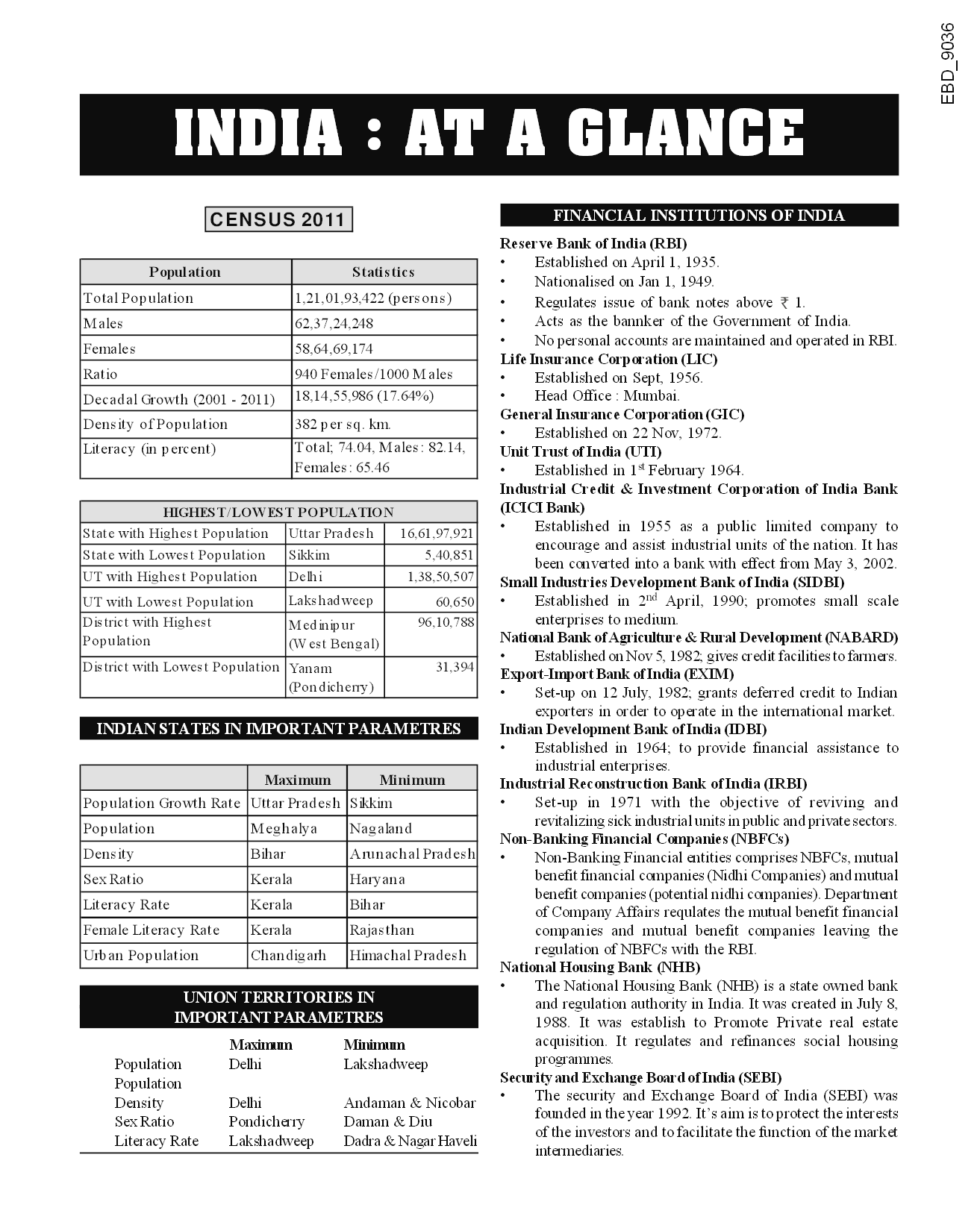 General Awareness for MAT/ SNAP/ CMAT Exams - Page 3