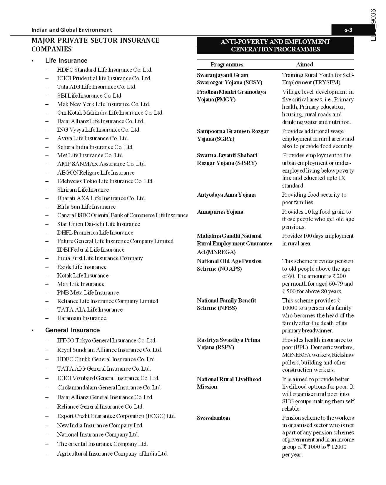 General Awareness for MAT/ SNAP/ CMAT Exams - Page 5