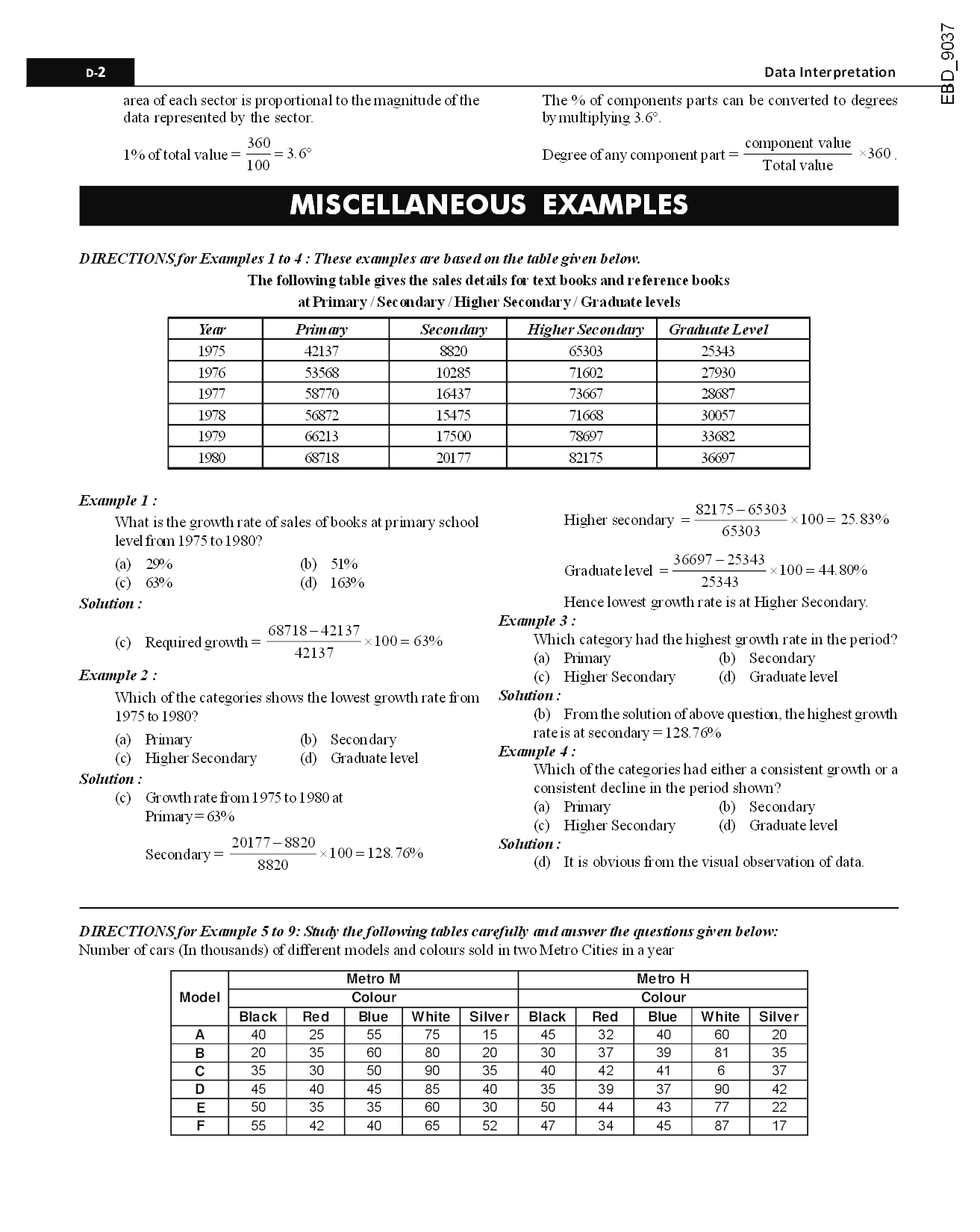 Data Analysis and Sufficiency for MAT/ CMAT/ MHCET/ NMAT Exams - Page 5