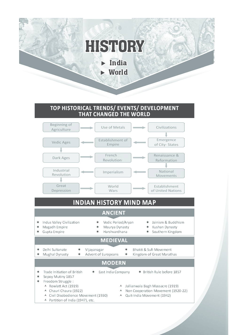 History And Polity from Mega Year Book 2017 - Page 3