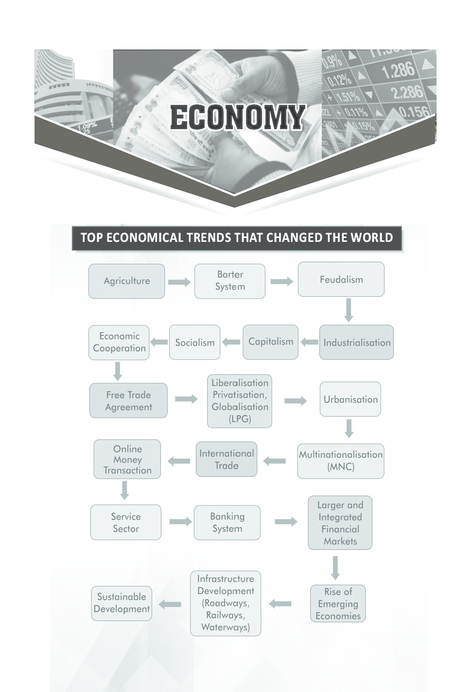 Economy and Finance-General Knowledge Vol 2 for Competitive Exams - Page 3