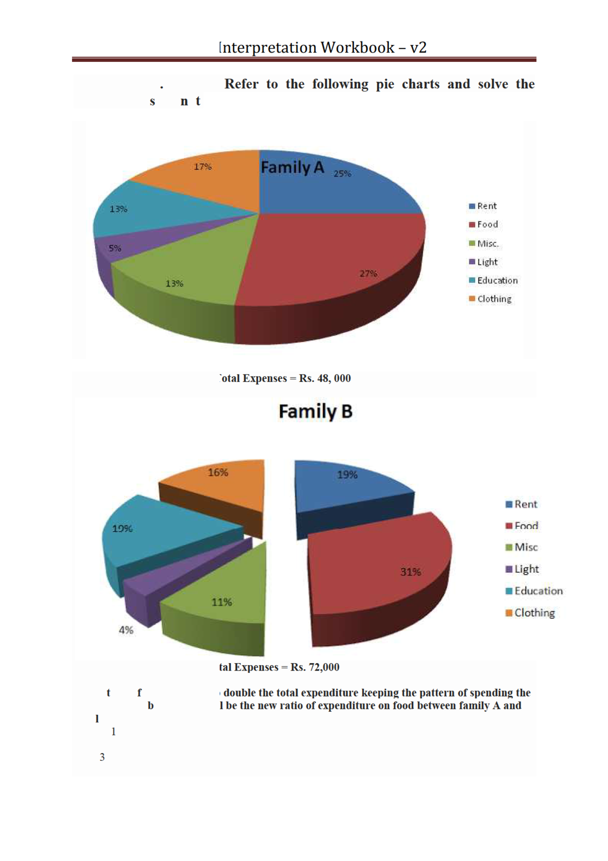 Solved MCQs On Data Interpretation - Page 2