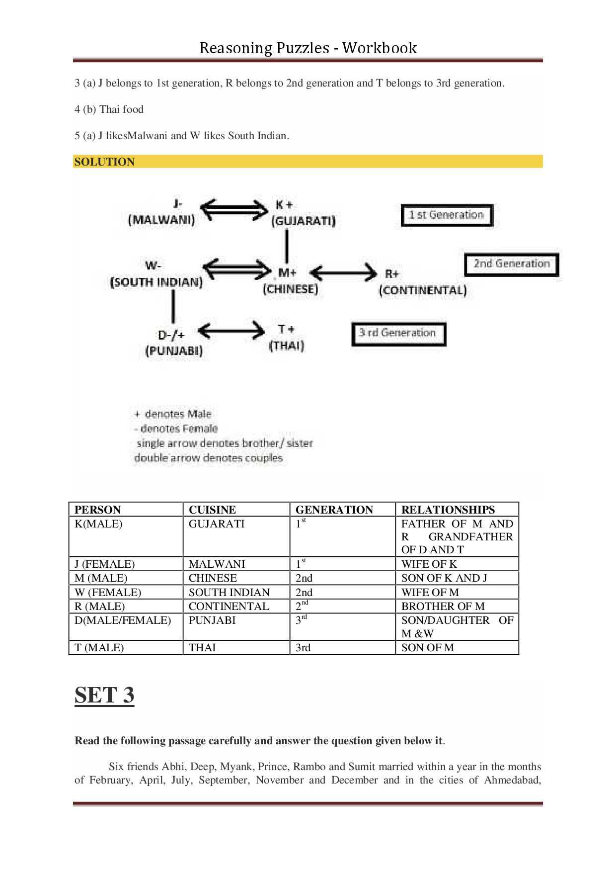 Reasoning Puzzles For Competitive Exams - Page 4
