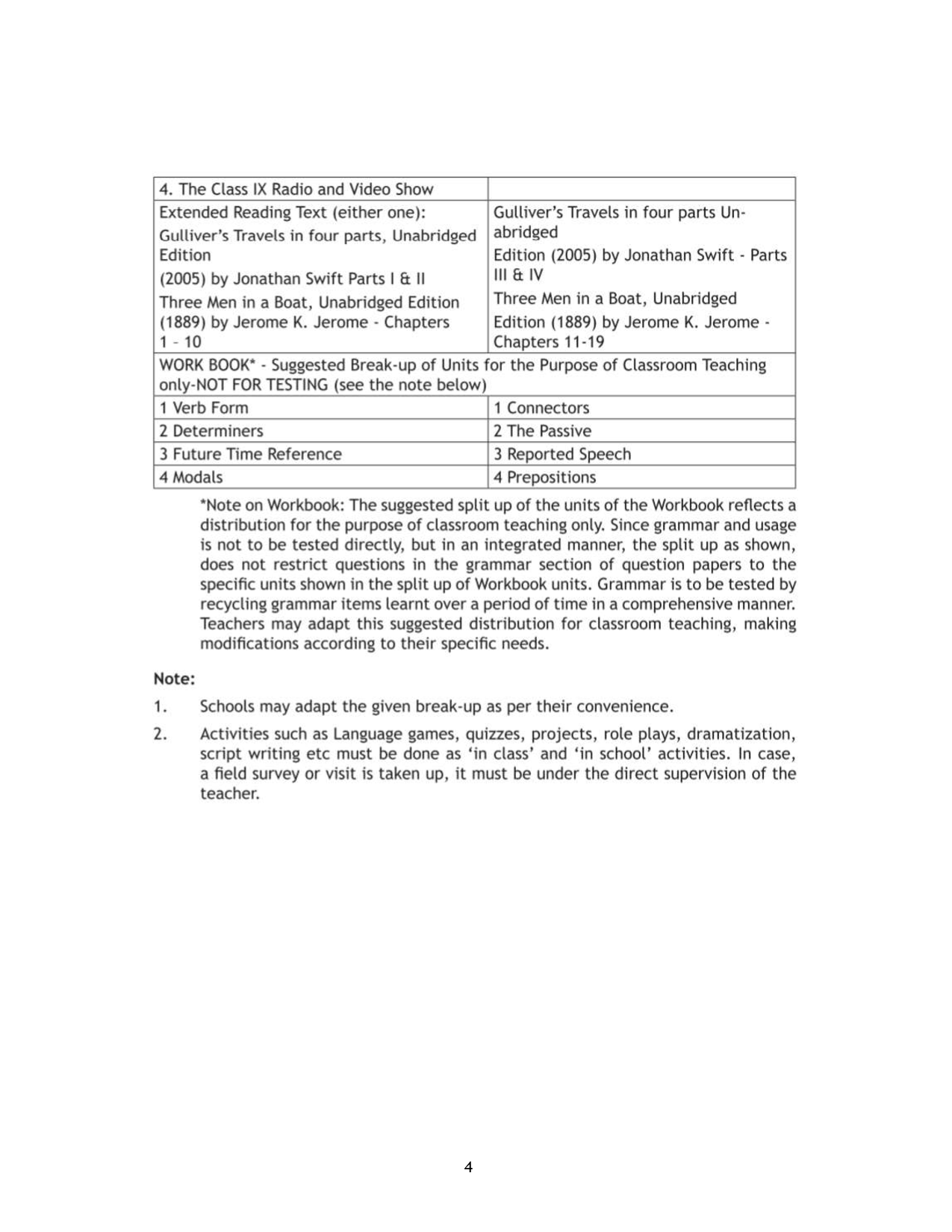 CBSE Class 9 Syllabus For 2017-18 Examination - Page 5