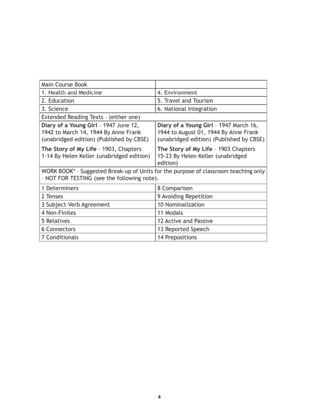CBSE Class 10 Syllabus For 2017-18 Examination - Page 5