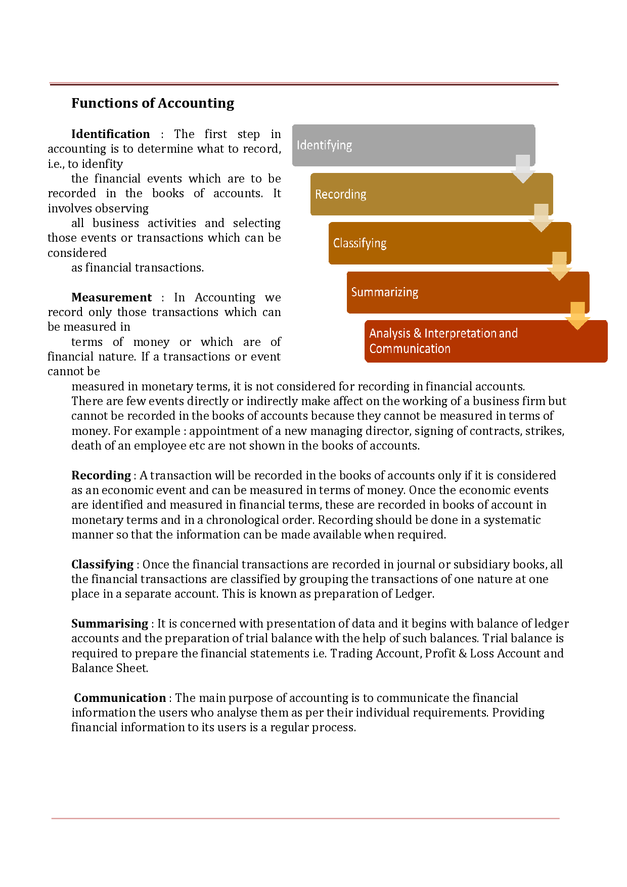 NCERT Solutions For Class 11 Accountancy - Page 3