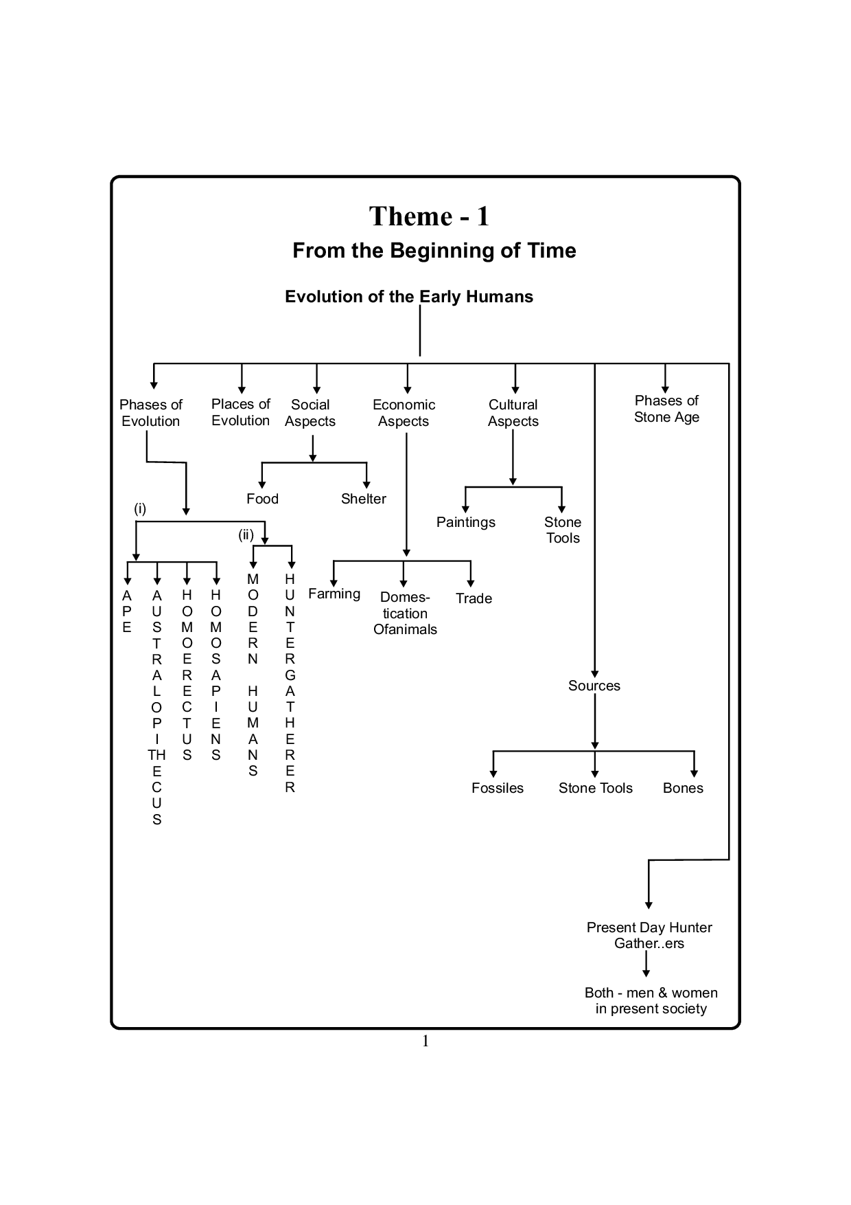 NCERT Solutions For Class 11 History - Page 2