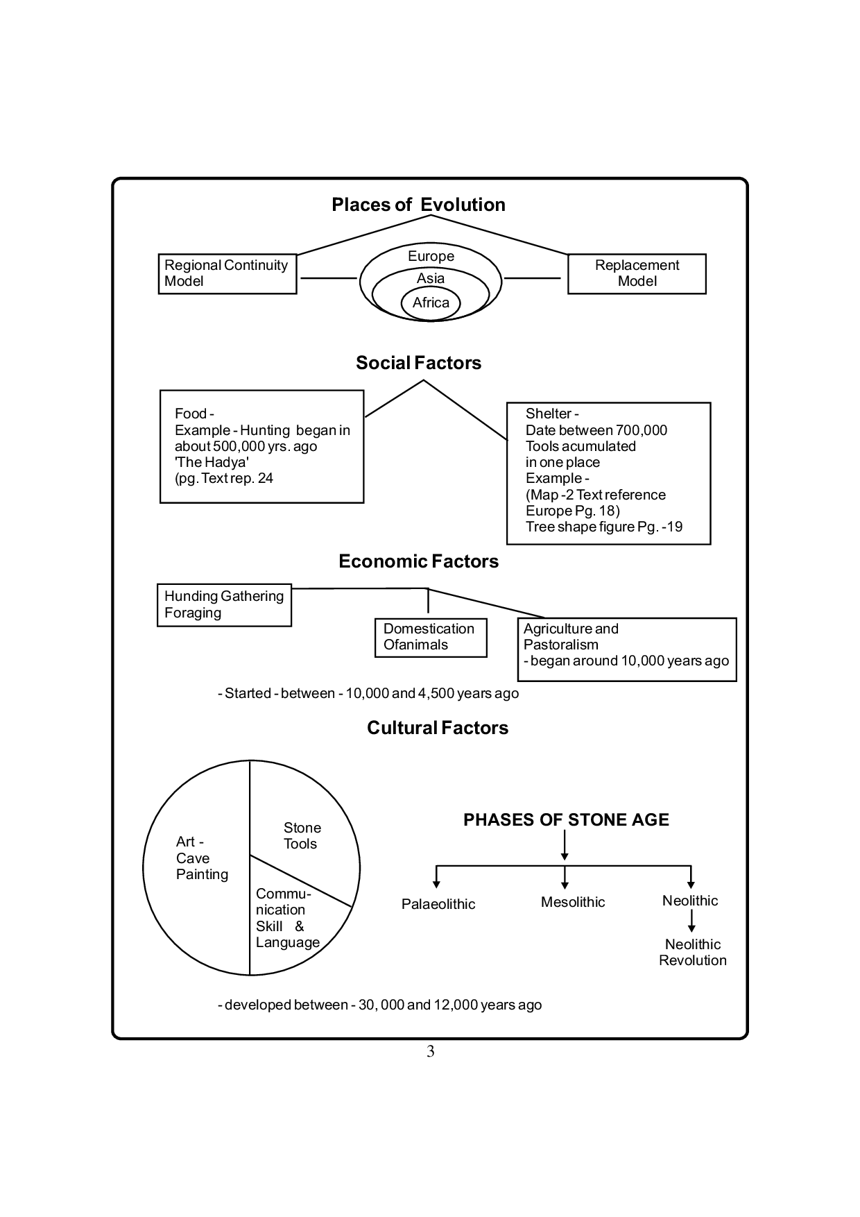 NCERT Solutions For Class 11 History - Page 4