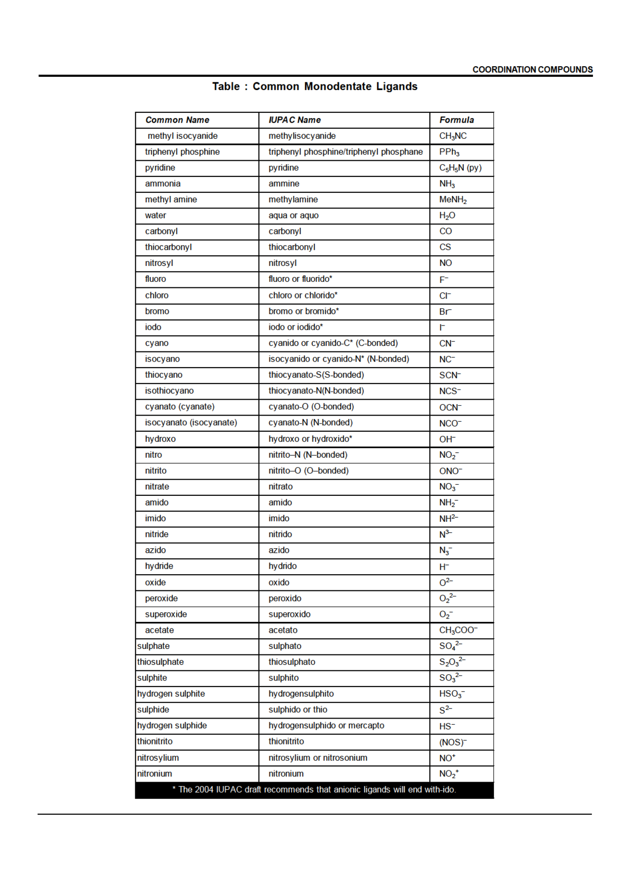 IIT-JEE Objective Type Questions With Answer For Coordination Compounds (Chemistry) - Page 3