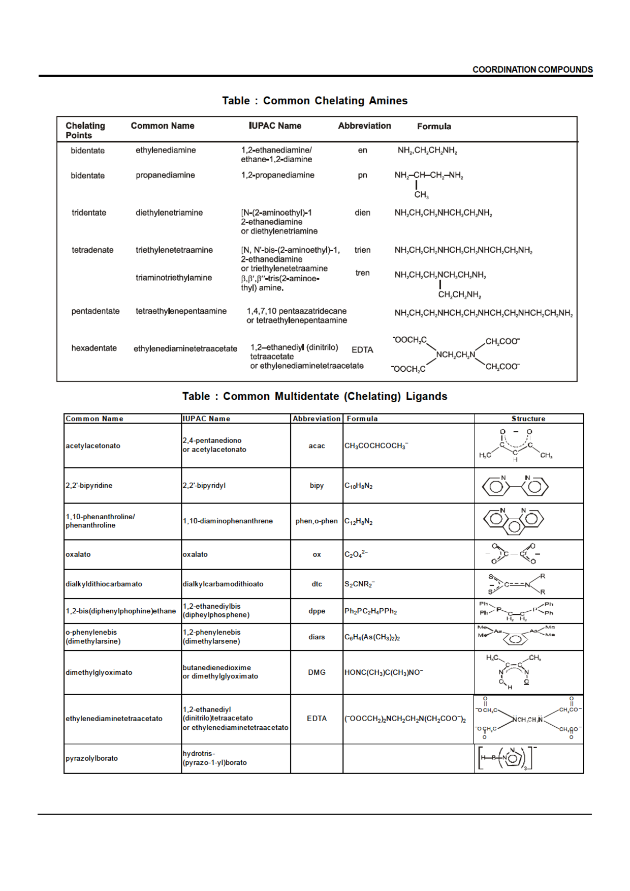 IIT-JEE Objective Type Questions With Answer For Coordination Compounds (Chemistry) - Page 4