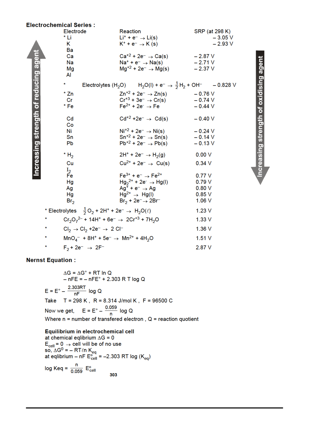 IIT-JEE Objective Type Questions With Answer For Electrochemistry (Chemistry) - Page 4