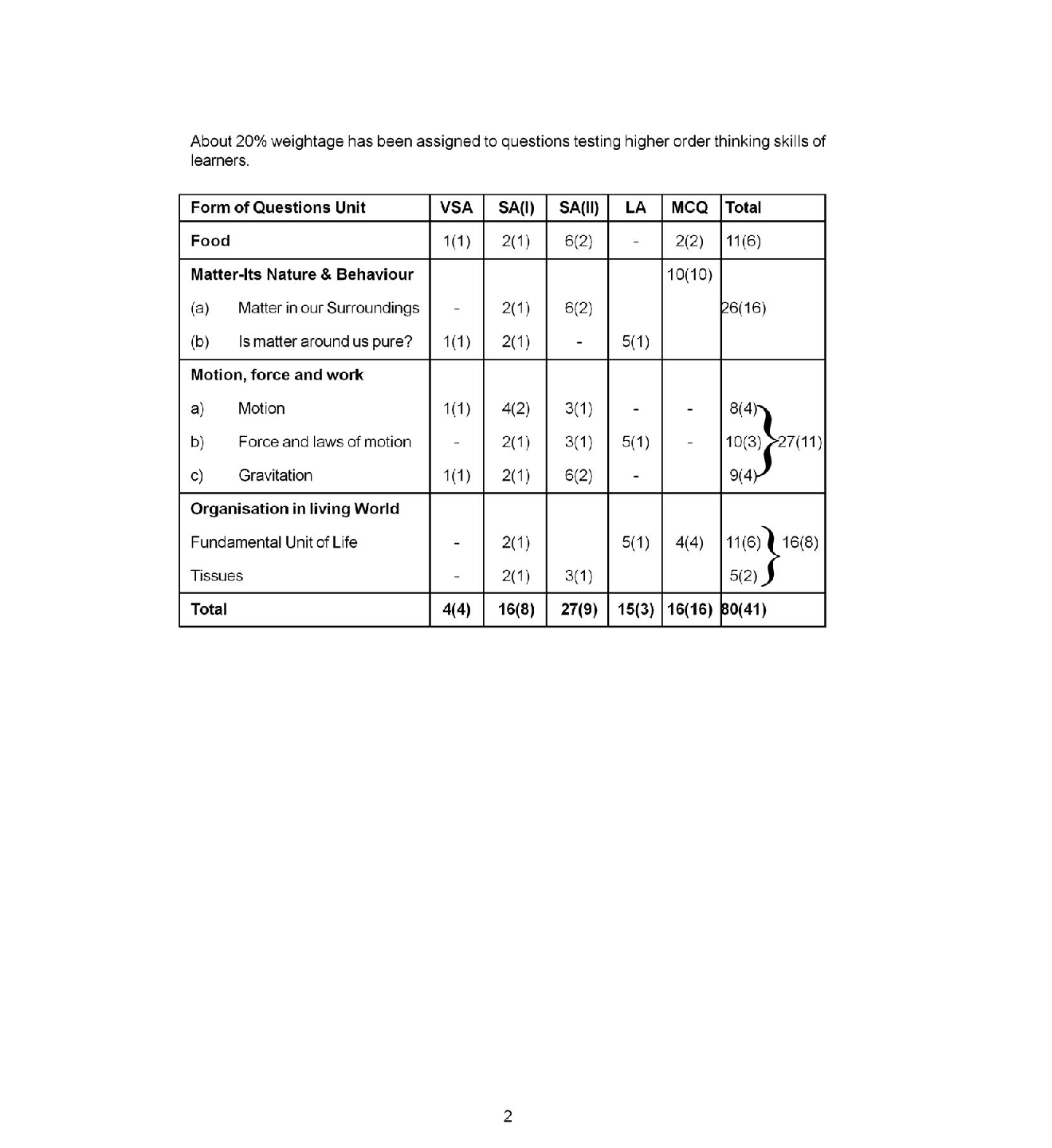 CBSE Sample Question Papers With Solution SA I For Science Class 9 - Page 2