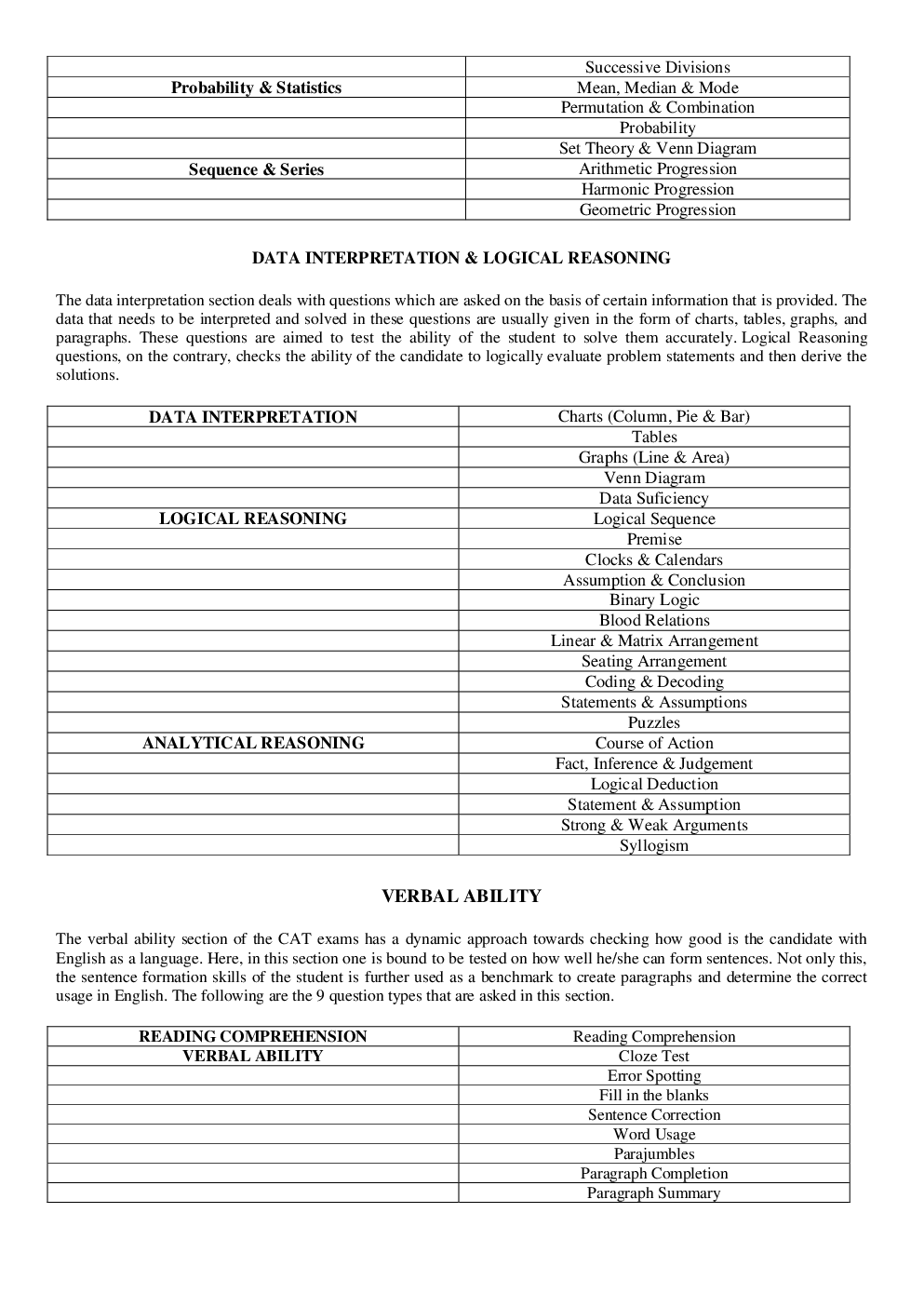 CAT Syllabus And Information Bulletin For 2017-18 Exam - Page 3
