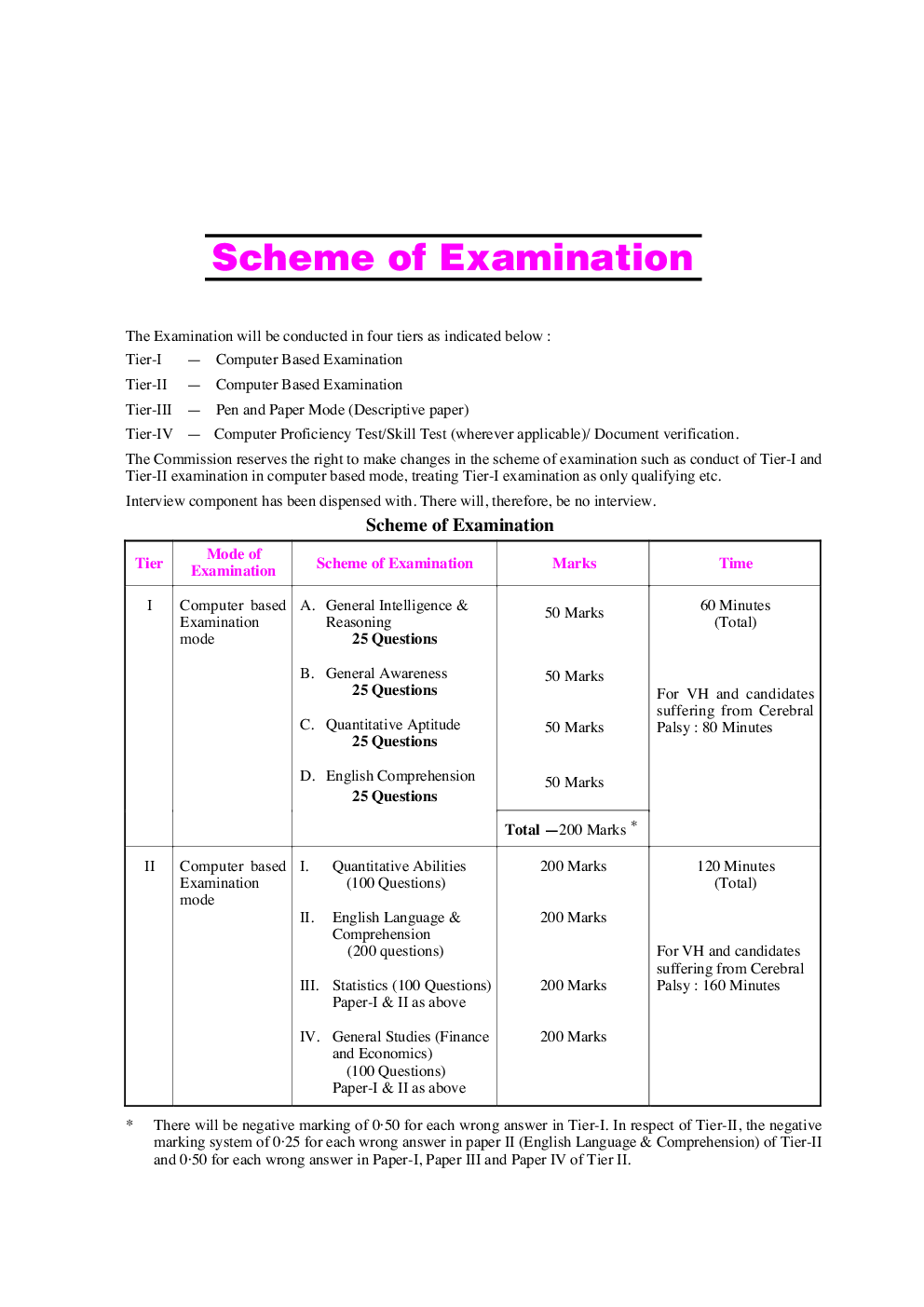Practice Sets S.S.C. Combined Graduate Level Exam. (For Tier-I ) - Page 5