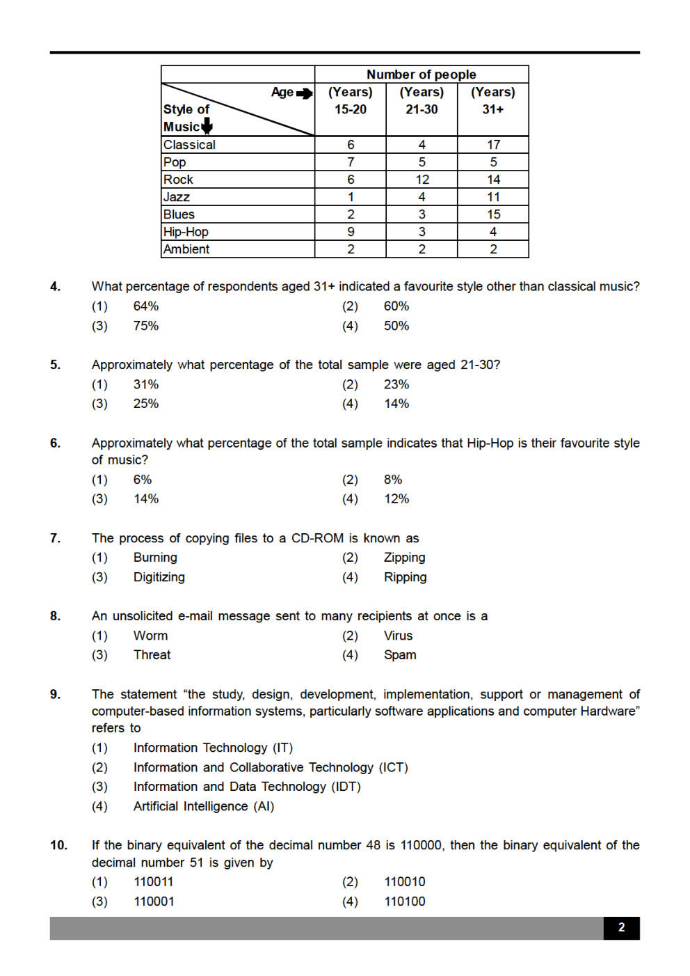 Download UGC NET 2022 Computer Science Solved Previous Year Question