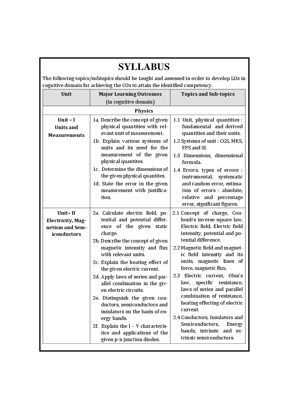 Basic Science Semester I (Common for all branches) - Page 5