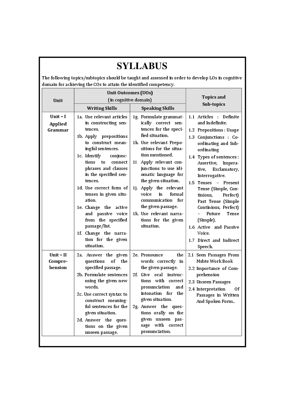 English Semester I (Common for all branches) - Page 5