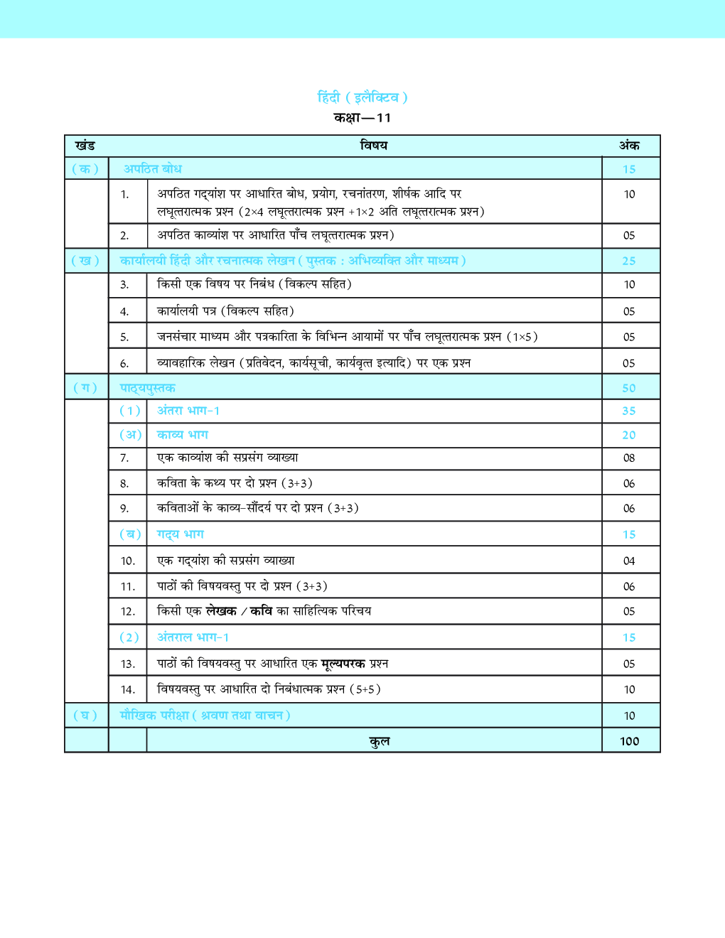 MBD Super Refresher हिंदी इलैक्टिवे Class-XI CBSE /NCERT - Page 5