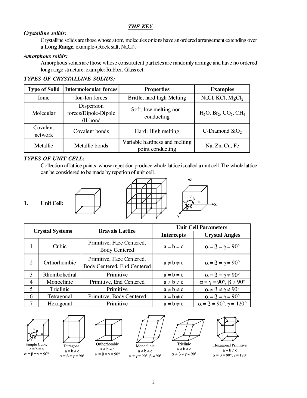 IIT-JEE Advanced CBSE Chemistry For Class-XII Advanced Study Material - Page 4