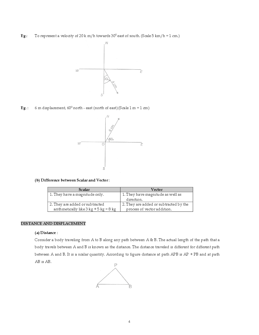 NTSE & Olympiad CBSE Physics-I & II For Class-IX Study Material - Page 5
