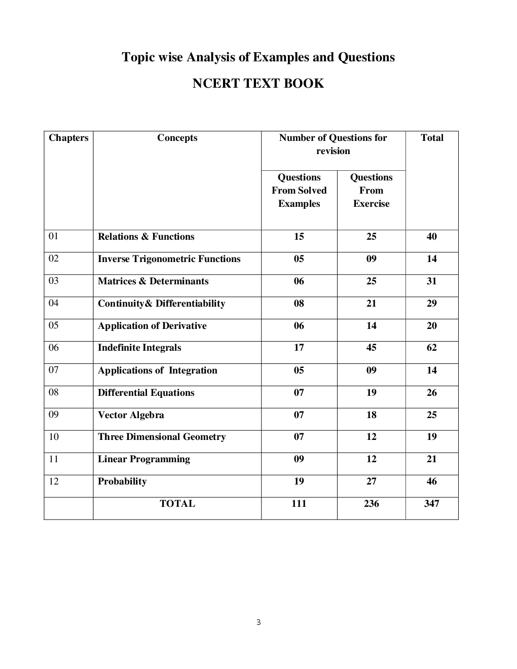 Mathematics For Class-XII Study Cum Support Material - Page 5