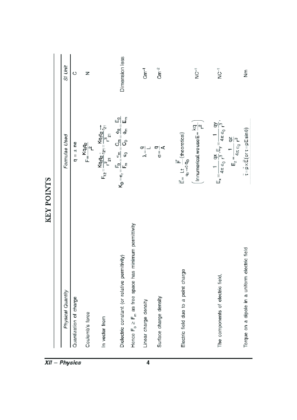 Physics For Class-XII Study Cum Support Material - Page 5