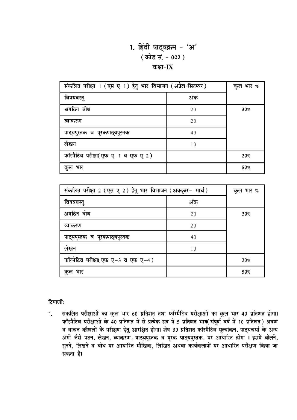 Hindi For Class-IX Study Cum Support Material - Page 3