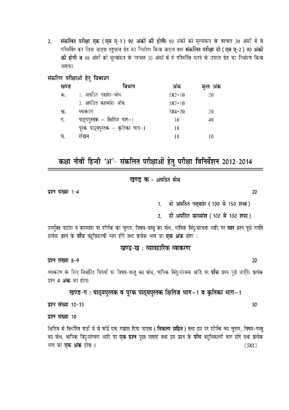 Hindi For Class-IX Study Cum Support Material - Page 4