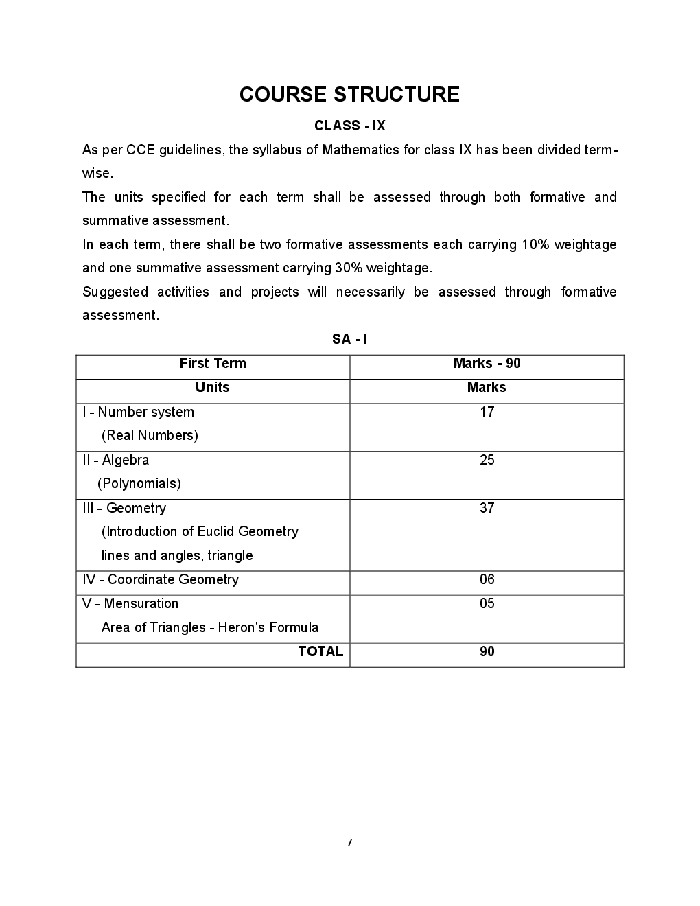 Maths For Class-IX Study Cum Support Material - Page 5