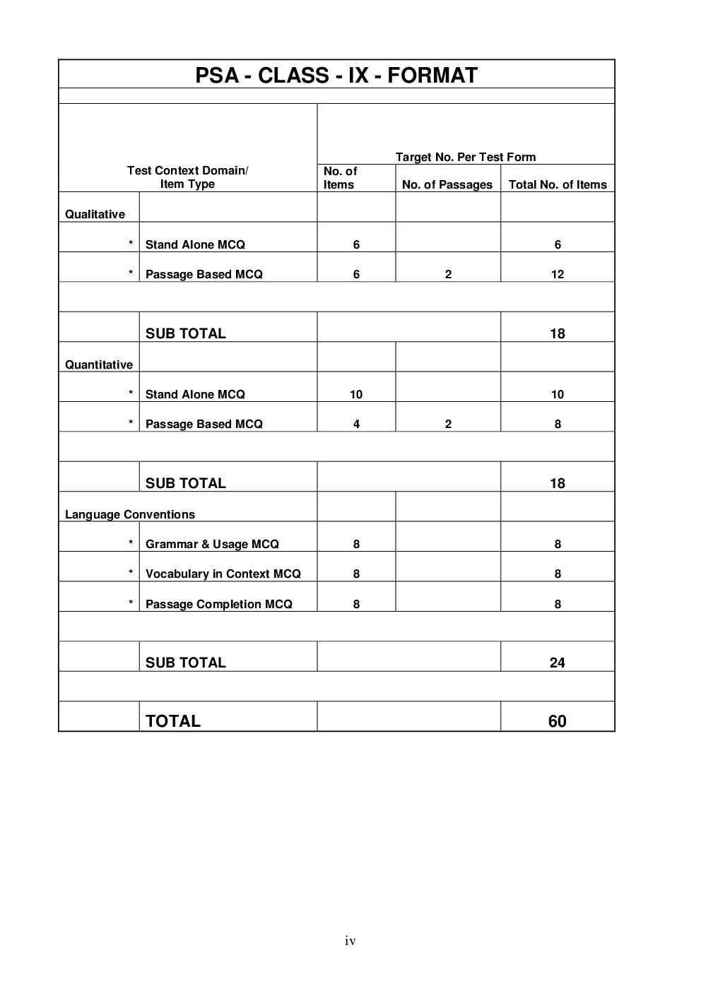 Problem Solving Assessment For Class-IX Study Cum Support Material - Page 5